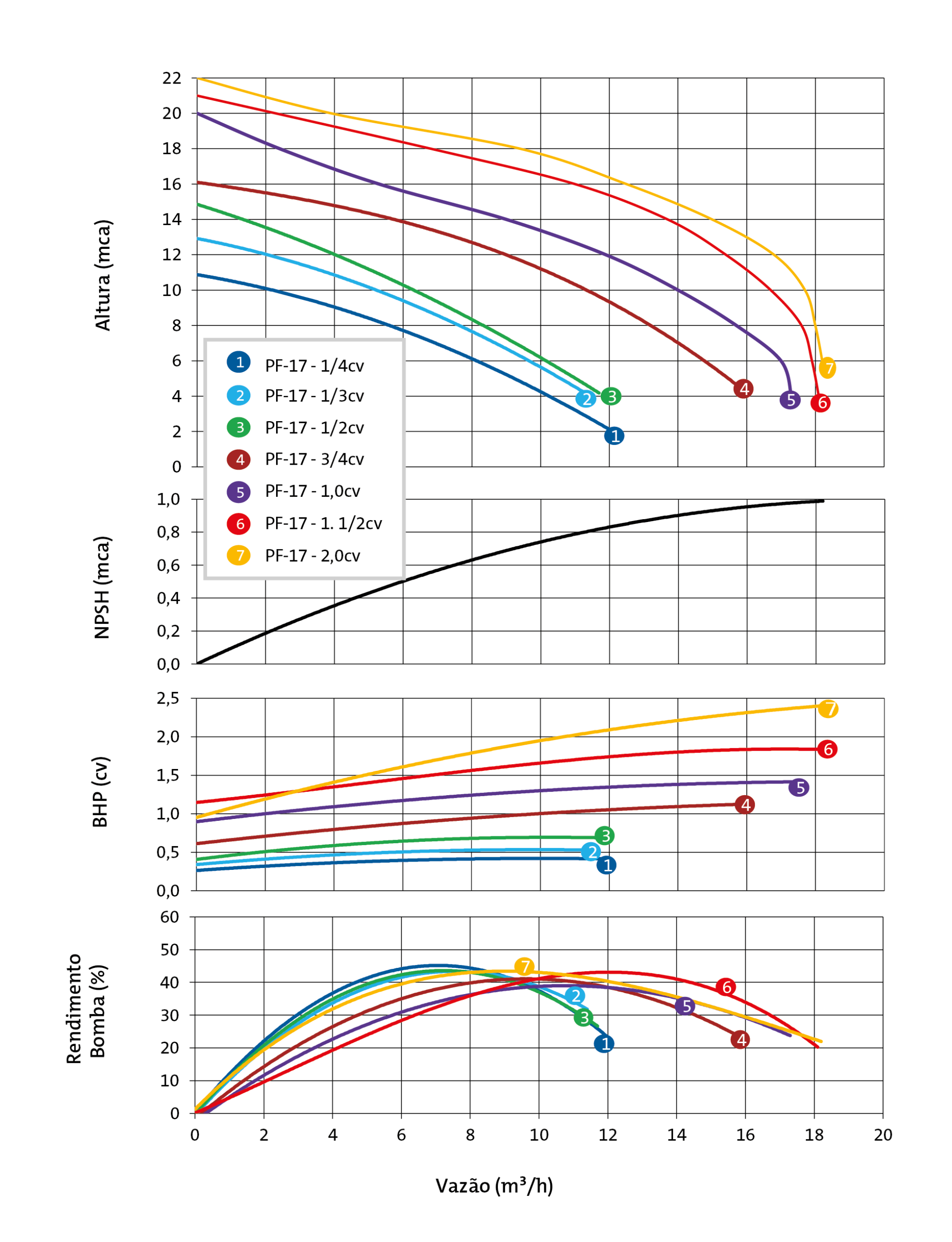 Curcas DANCOR - PF-17